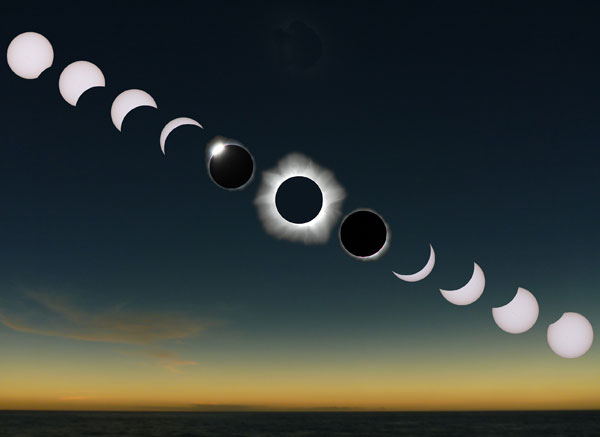 Phases of a solar eclipse
